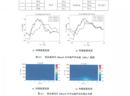 DLZP160型伸缩装置试验报告--长安大学_06