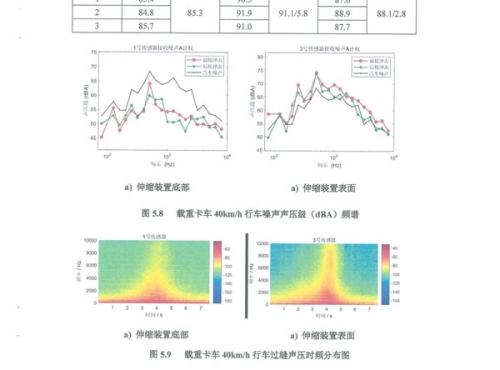 DLZP160型伸缩装置试验报告--长安大学_09